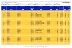 Panel Database