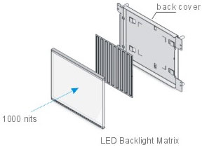 Durapixel backlight